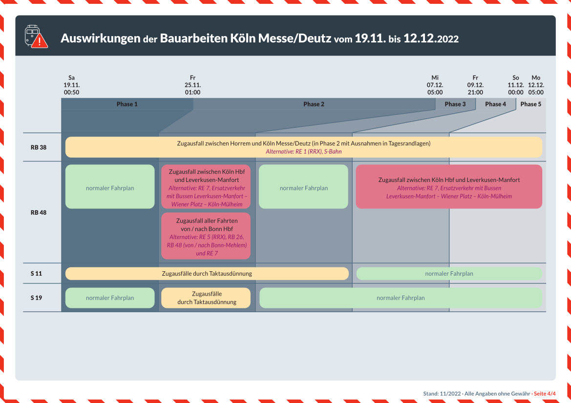 Zugausfälle November und Dezember 2022 Köln und Leverkusen RB48 // Copyright: Nahverkehr Rheinland